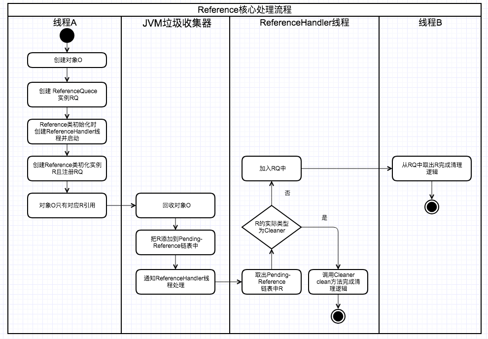 reference处理流程.png