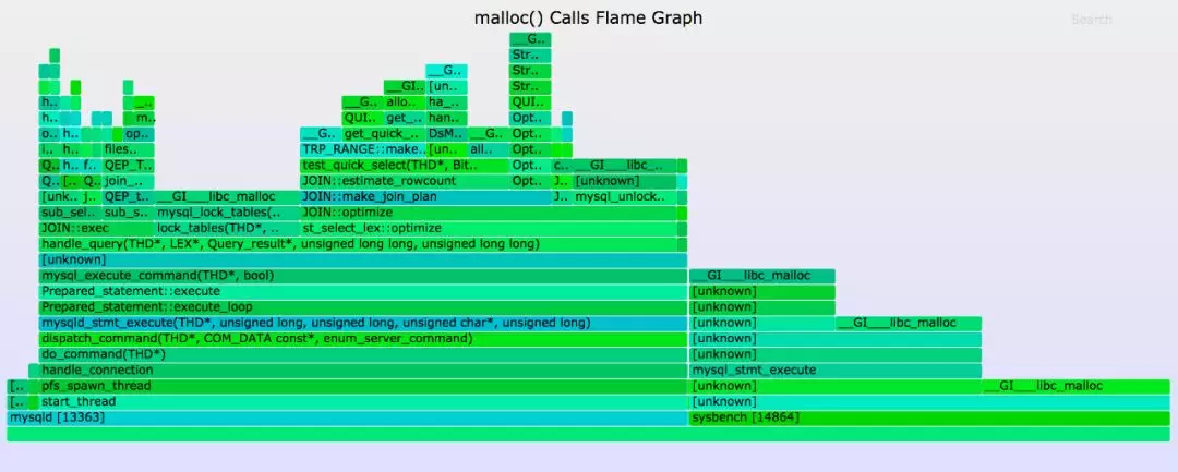 用stackcount工具得到malloc()计数火焰图-内存火焰图-HeapDump性能社区