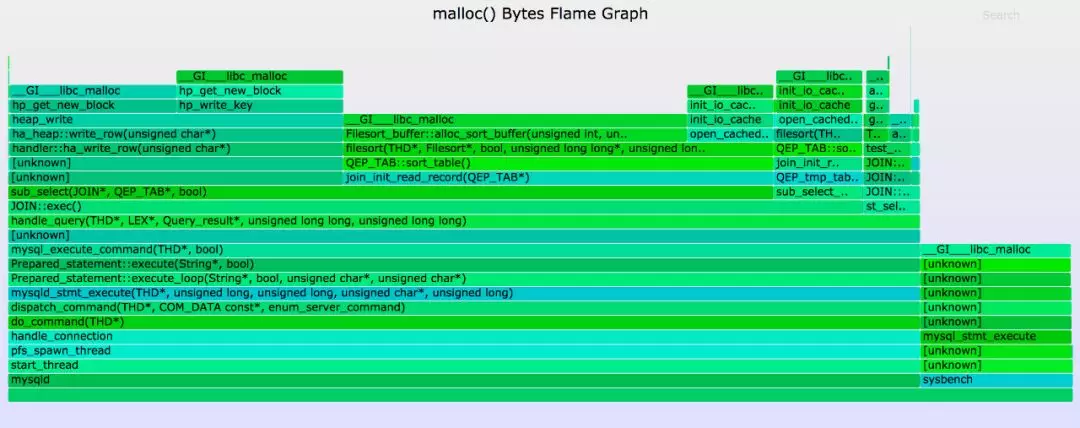 malloc()字节火焰图显示分配的总字节数-内存火焰图-HeapDump性能社区