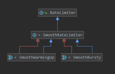 RateLimiterClassDiagram.png