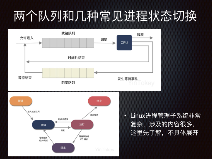 线上问题排查Linux 性能观测篇.007.jpeg