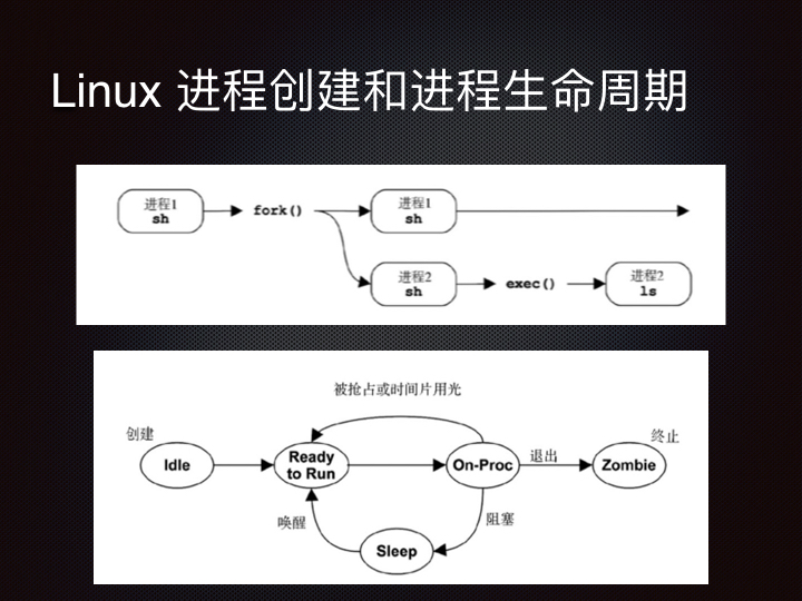 线上问题排查Linux 性能观测篇.006.jpeg