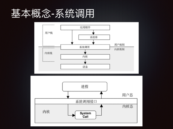 线上问题排查Linux 性能观测篇.012.jpeg