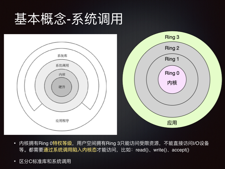 线上问题排查Linux 性能观测篇.011.jpeg