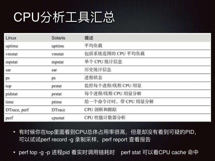 线上问题排查Linux 性能观测篇.021.jpeg