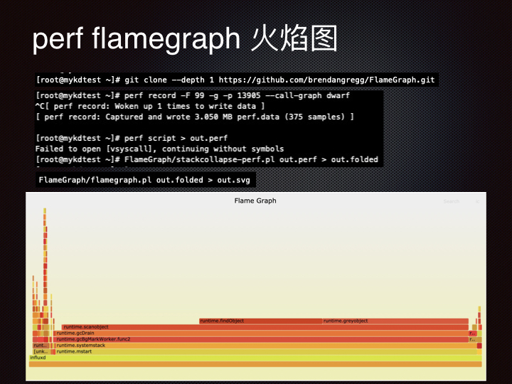 线上问题排查Linux 性能观测篇.024.jpeg