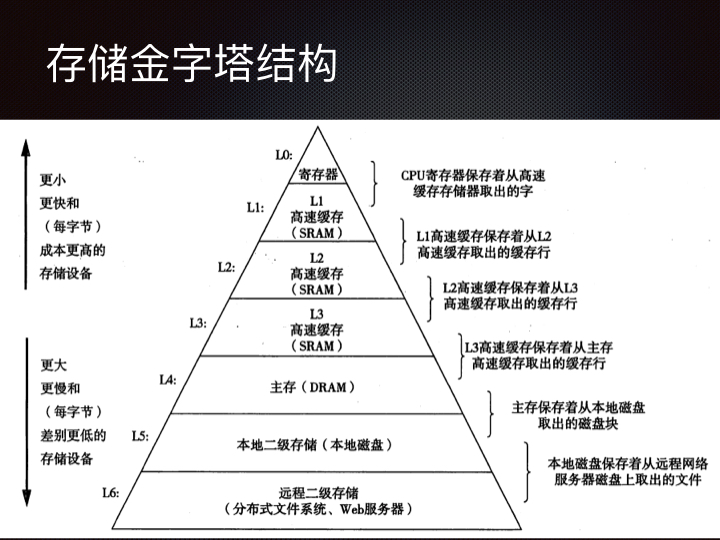 线上问题排查Linux 性能观测篇.029.jpeg