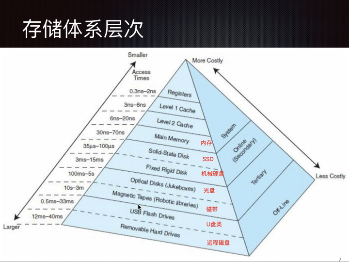 线上问题排查Linux 性能观测篇.030.jpeg