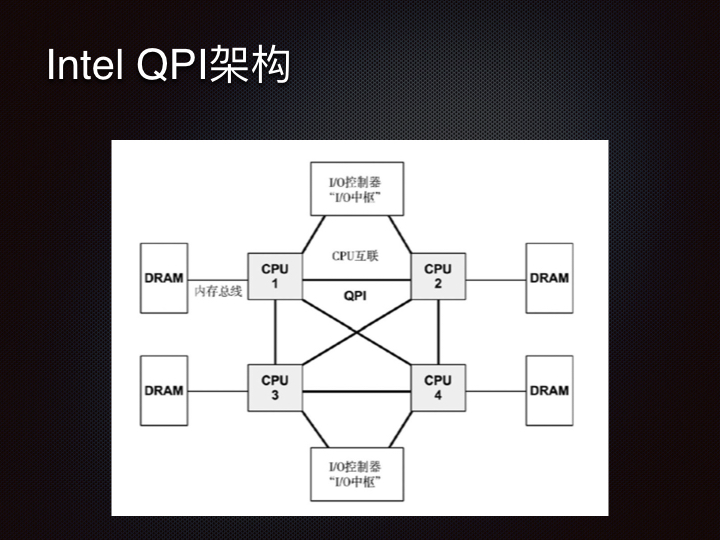 线上问题排查Linux 性能观测篇.032.jpeg