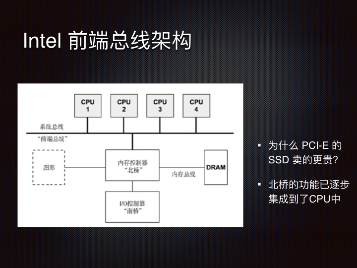 线上问题排查Linux 性能观测篇.031.jpeg