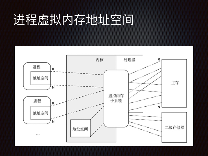 线上问题排查Linux 性能观测篇.040.jpeg