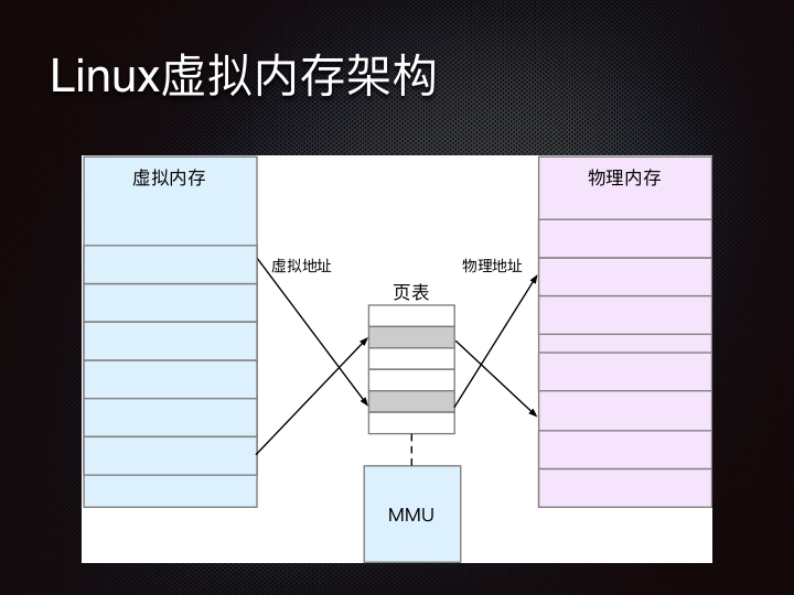 线上问题排查Linux 性能观测篇.041.jpeg