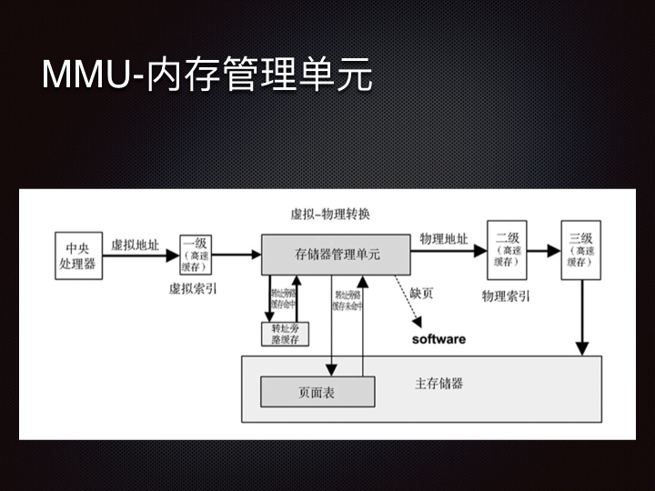 线上问题排查Linux 性能观测篇.043.jpeg