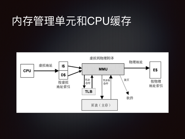 线上问题排查Linux 性能观测篇.042.jpeg