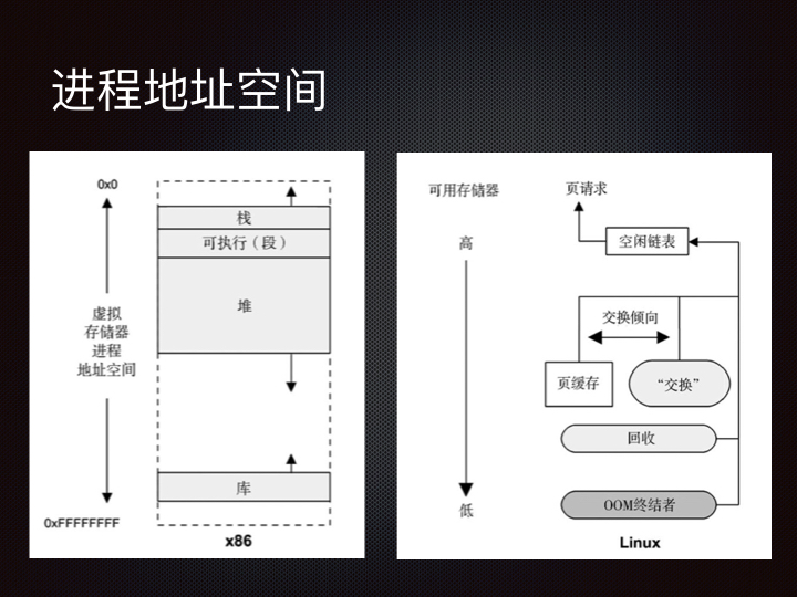 线上问题排查Linux 性能观测篇.045.jpeg