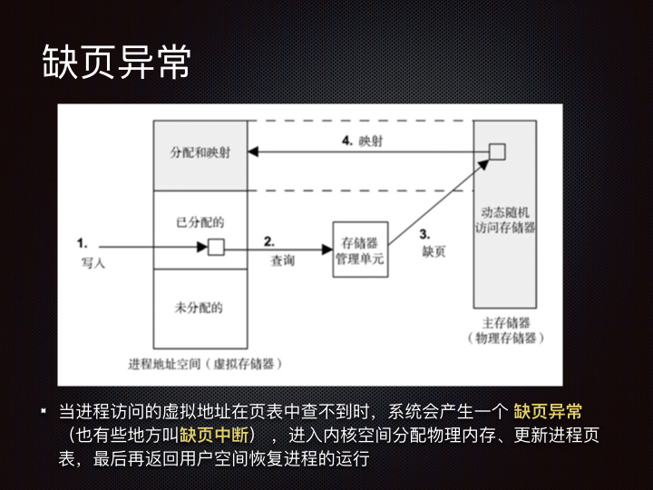 线上问题排查Linux 性能观测篇.044.jpeg