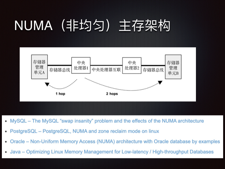 线上问题排查Linux 性能观测篇.048.jpeg