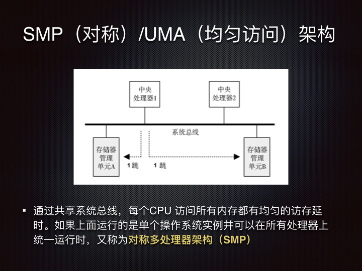 线上问题排查Linux 性能观测篇.047.jpeg