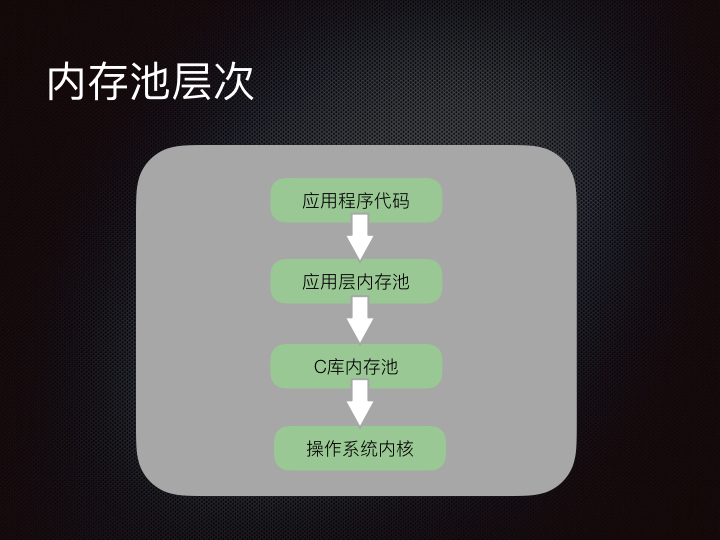 线上问题排查Linux 性能观测篇.054.jpeg