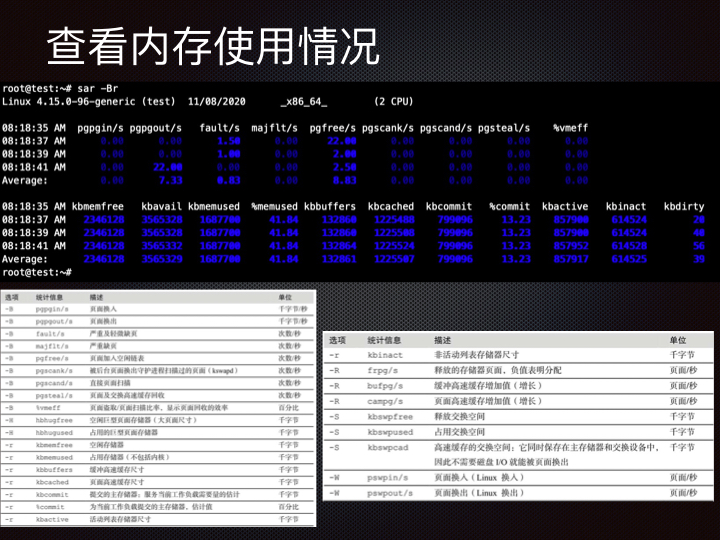 线上问题排查Linux 性能观测篇.061.jpeg