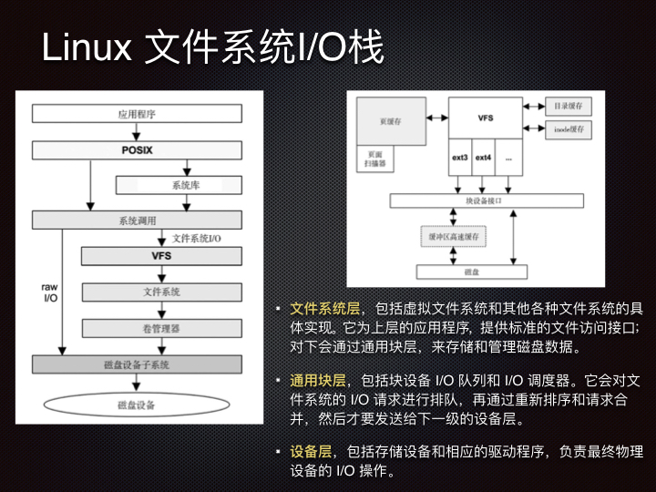 线上问题排查Linux 性能观测篇.069.jpeg