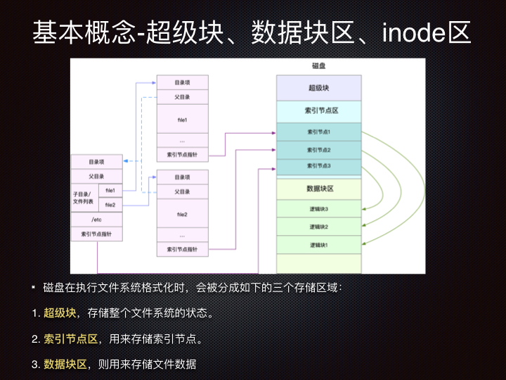 线上问题排查Linux 性能观测篇.068.jpeg