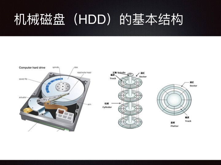 线上问题排查Linux 性能观测篇.084.jpeg