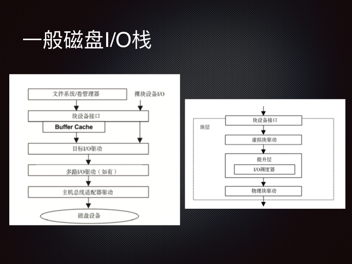 线上问题排查Linux 性能观测篇.100.jpeg