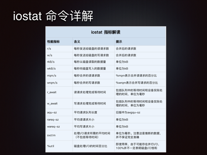 线上问题排查Linux 性能观测篇.106.jpeg