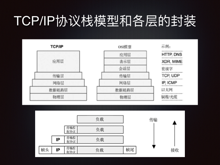 线上问题排查Linux 性能观测篇.118.jpeg