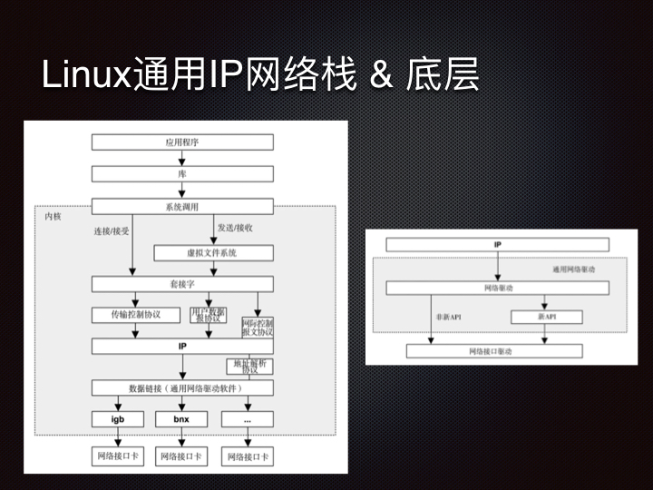 线上问题排查Linux 性能观测篇.120.jpeg