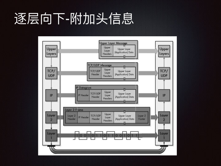 线上问题排查Linux 性能观测篇.119.jpeg