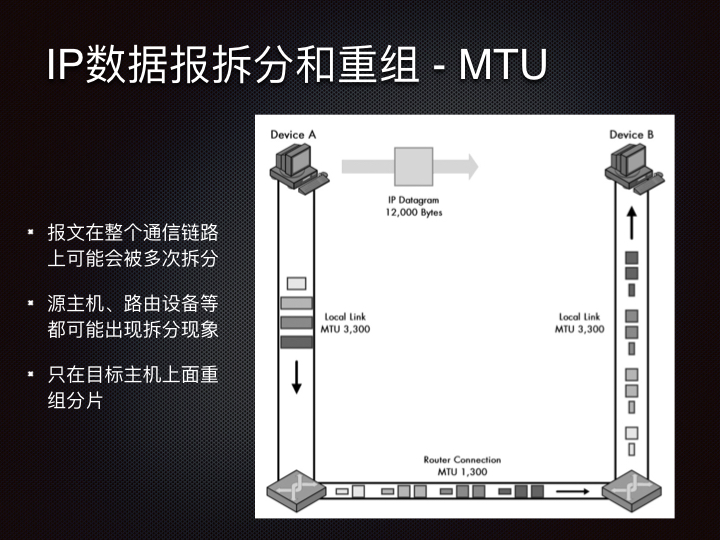 线上问题排查Linux 性能观测篇.128.jpeg