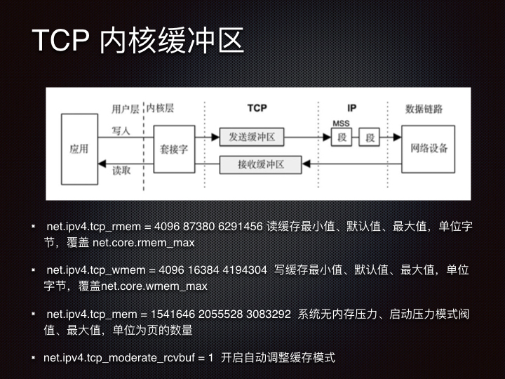 线上问题排查Linux 性能观测篇.122.jpeg