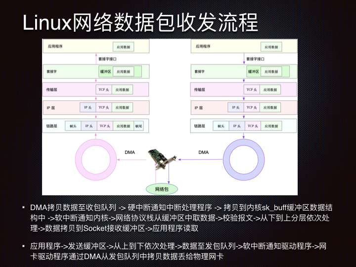 线上问题排查Linux 性能观测篇.121.jpeg