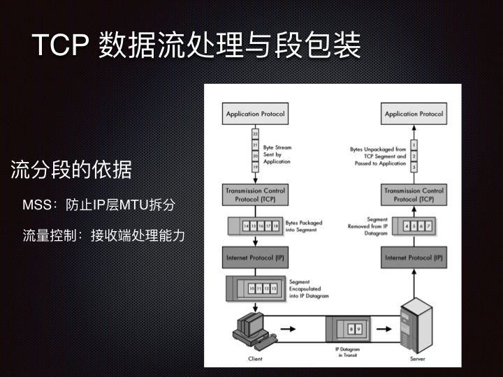 线上问题排查Linux 性能观测篇.132.jpeg