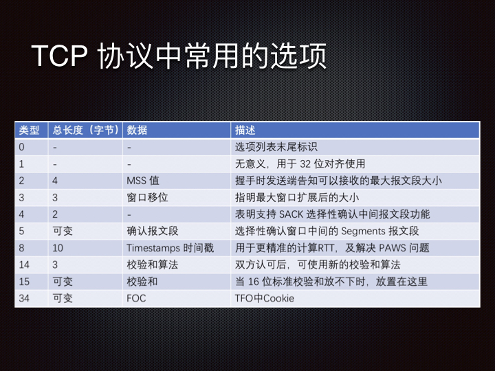 线上问题排查Linux 性能观测篇.131.jpeg