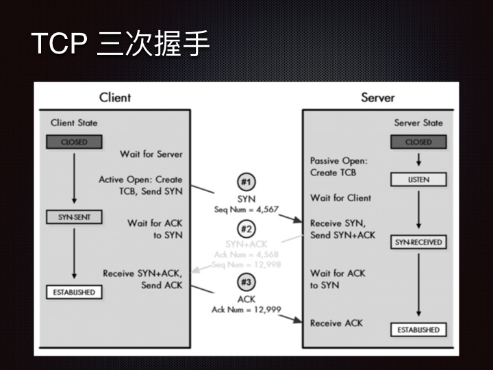 线上问题排查Linux 性能观测篇.134.jpeg