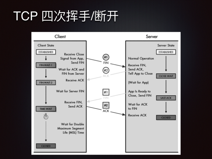 线上问题排查Linux 性能观测篇.135.jpeg