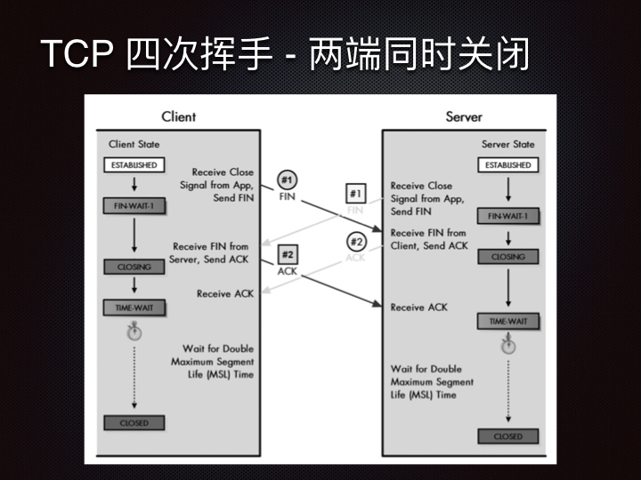 线上问题排查Linux 性能观测篇.136.jpeg