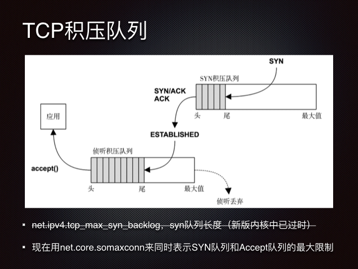 线上问题排查Linux 性能观测篇.139.jpeg