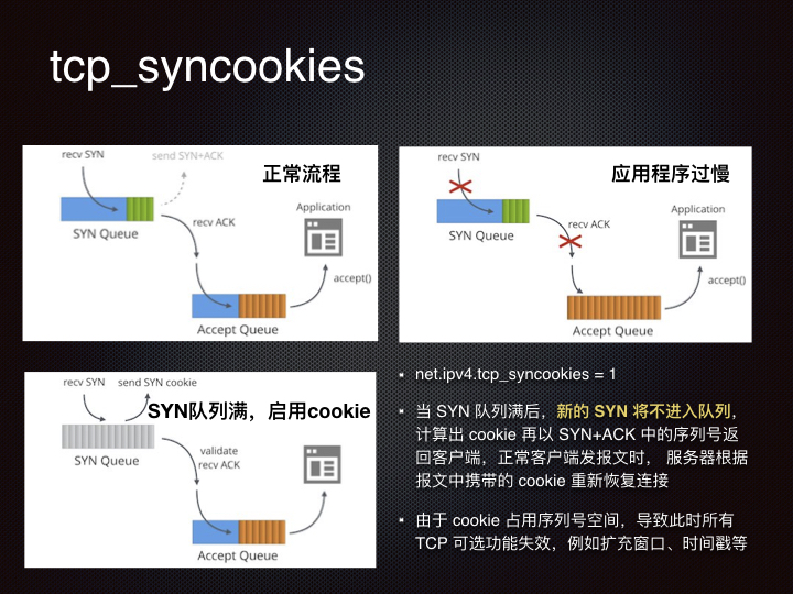 线上问题排查Linux 性能观测篇.142.jpeg