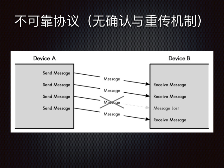 线上问题排查Linux 性能观测篇.144.jpeg