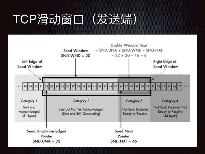 线上问题排查Linux 性能观测篇.147.jpeg