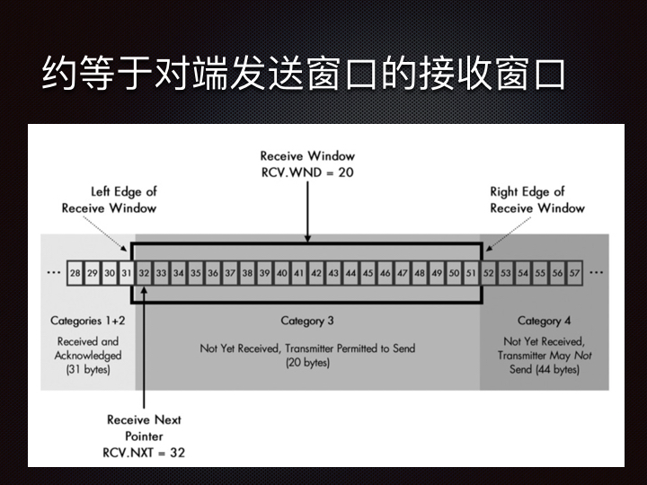 线上问题排查Linux 性能观测篇.150.jpeg