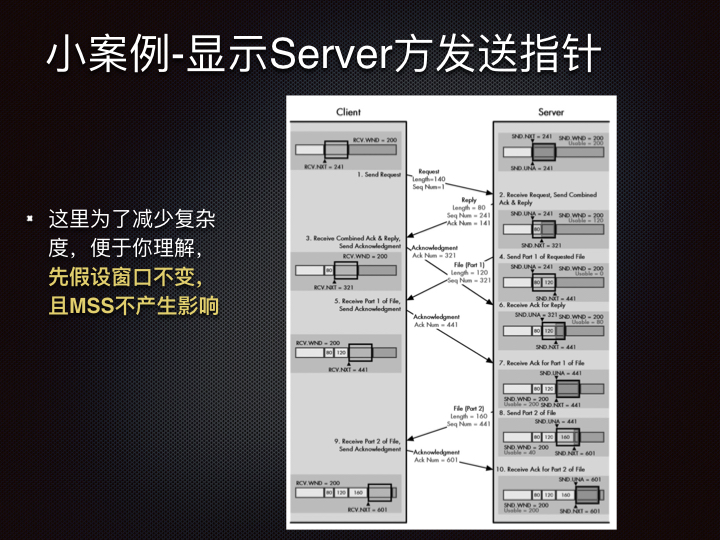 线上问题排查Linux 性能观测篇.151.jpeg