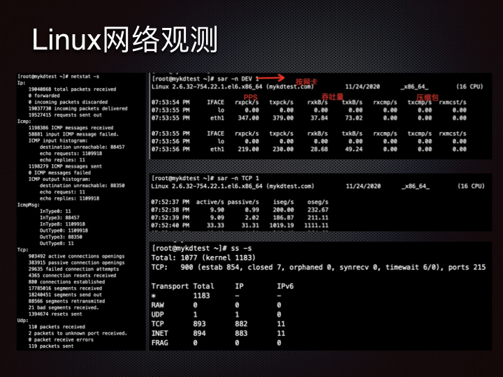 线上问题排查Linux 性能观测篇.159.jpeg