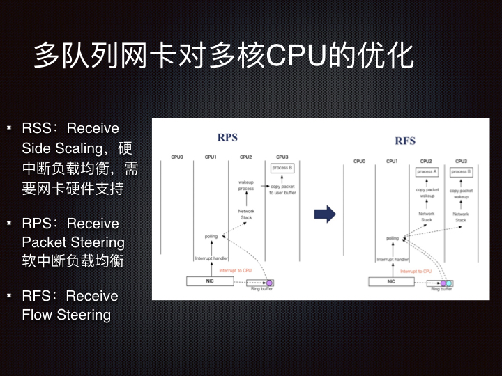 线上问题排查Linux 性能观测篇.162.jpeg