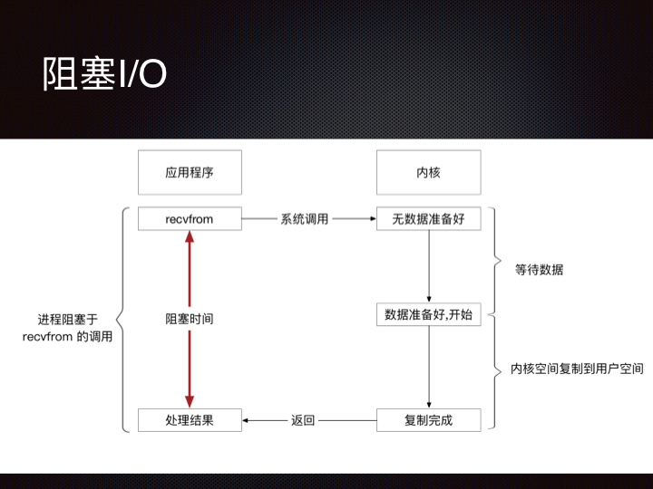 线上问题排查Linux 性能观测篇.166.jpeg