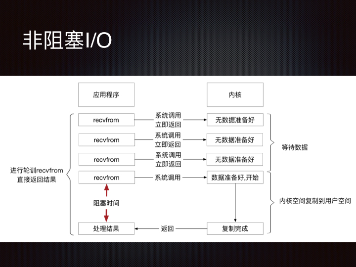 线上问题排查Linux 性能观测篇.167.jpeg